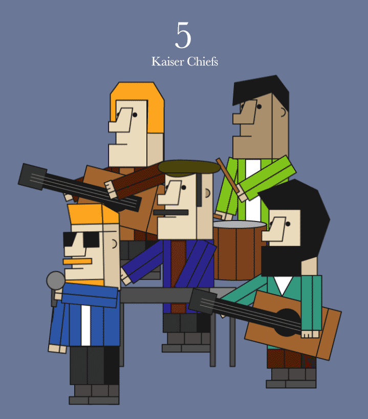 5 kaiser chiefs