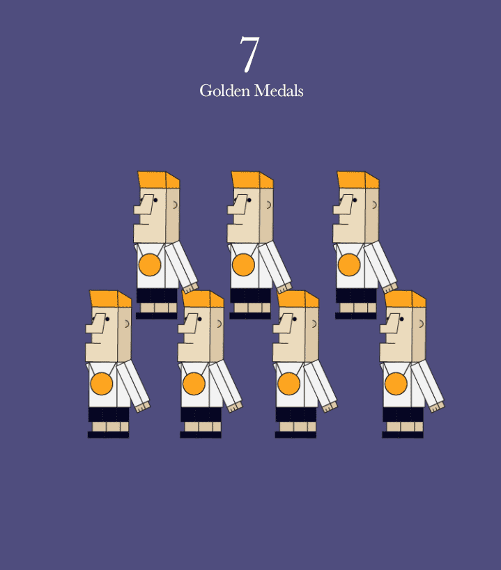 7 golden medals